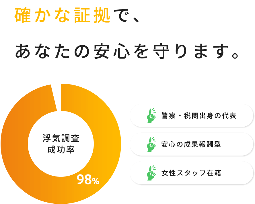 確かな証拠で、あなたの安心を守ります。