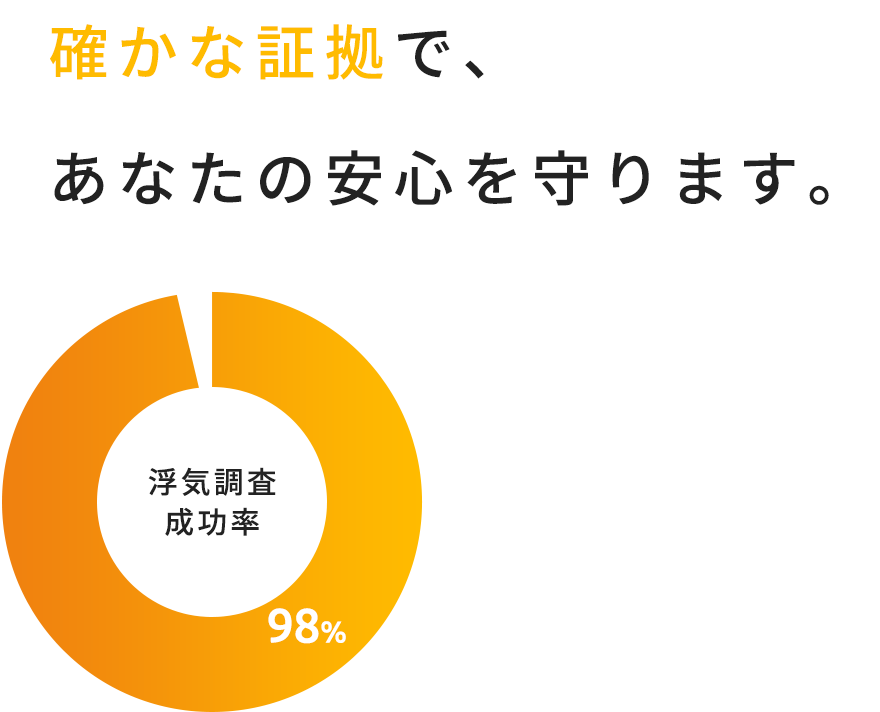 確かな証拠で、あなたの安心を守ります。